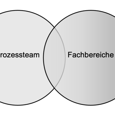 Test Prozessbeteiligte