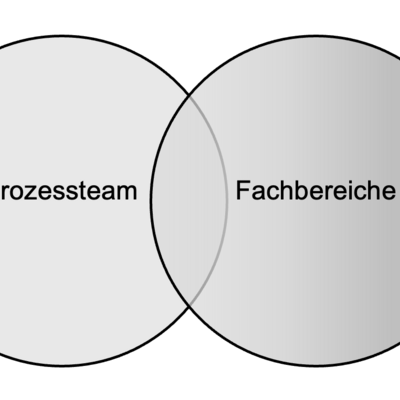 Test Prozessbeteiligte